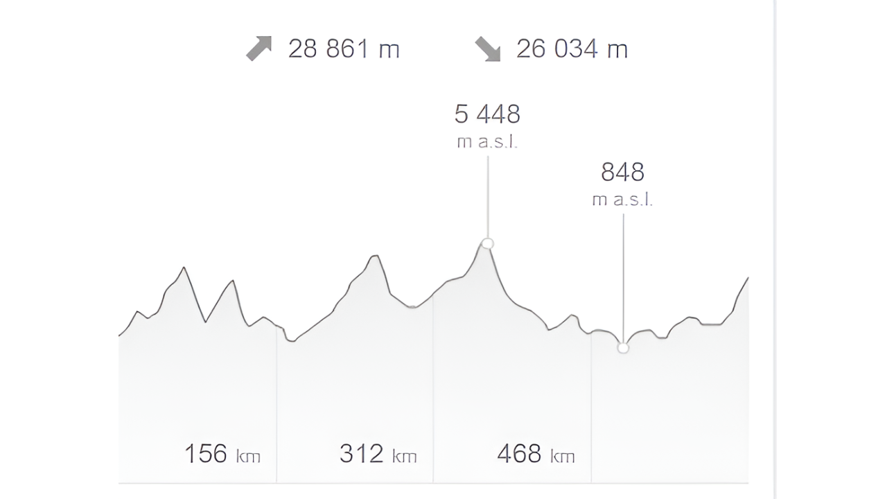 annapurna altitude