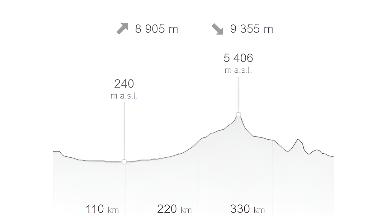 atc altitude