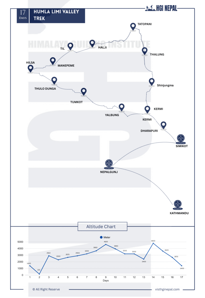 Humla Limi Valley Trek